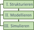 Vorschaubild der Version vom 11:56, 21. Apr. 2021