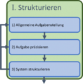 Vorschaubild der Version vom 11:55, 21. Apr. 2021