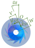 Koordinaten des Welle-Rotor-Koppelpunktes V(t) und W(t).