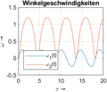 Vorschaubild der Version vom 12:50, 3. Apr. 2022