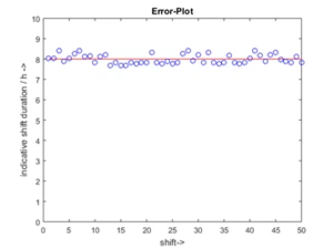 Ergebnis-Plot