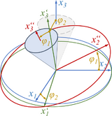 Euler-Kippwinkel φ1, φ2