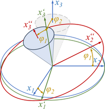 Euler-Kippwinkel φ1, φ2