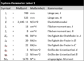 Vorschaubild der Version vom 09:47, 31. Mär. 2021