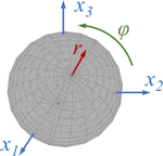 3D visualization einer Rotation um die Euler-Axe '"`UNIQ--postMath-00000001-QINU`"' um den Winkel ϕ.