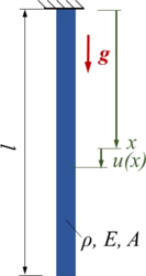 Stabmodell im Erdschwerefeld.