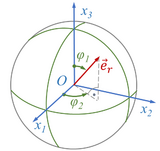 Euler-Kippwinkel φ1, φ2