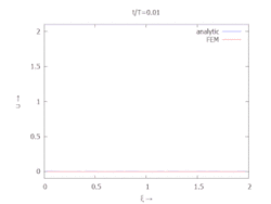 I=2: Animation der Verschiebung des Endpuntkes.